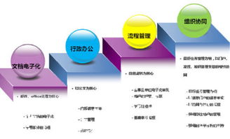 協(xié)同OA系統(tǒng) 驅(qū)動(dòng)現(xiàn)代企業(yè)管理升級的核心引擎