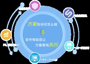 賦能汽車集團數字化轉型 一體化管理與精細化KPI體系解決方案