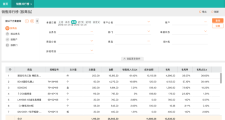 銷售型進(jìn)銷存軟件 如何高效驅(qū)動(dòng)軟件銷售業(yè)績(jī)?cè)鲩L(zhǎng)？