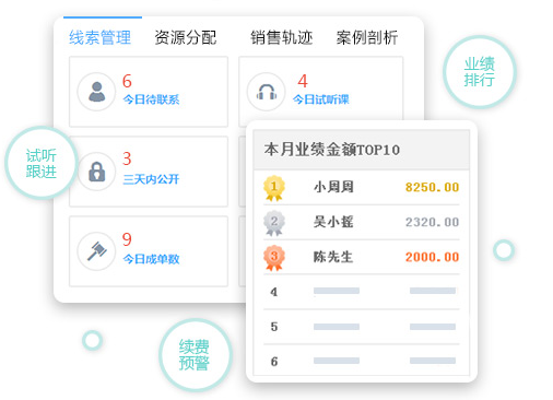 教育培訓(xùn)行業(yè)CRM管理軟件 一鍵外撥，高效銷售課程的新利器